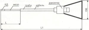 Конструкция и размеры арматуры