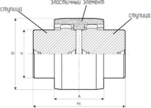 Рис.1. Схема муфты зубчатые SITEX