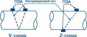 Рис.1. Схема установки накладных ПЭА